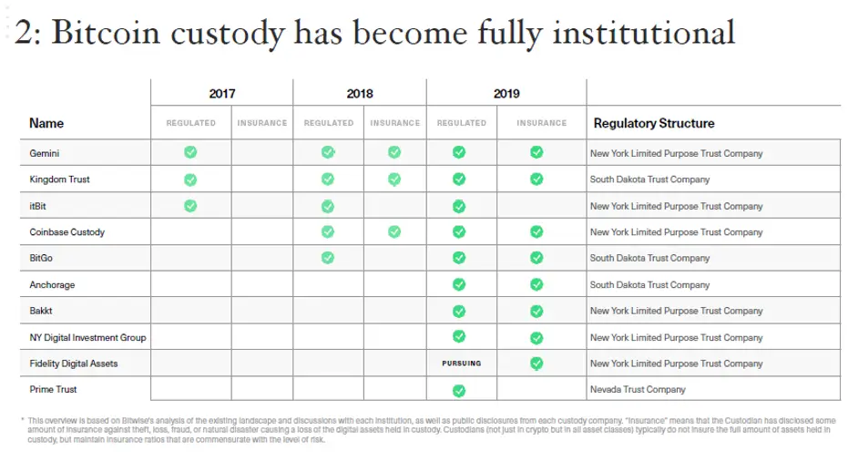 Bitwise_to_SEC002.png Bitwise_to_SEC002.png