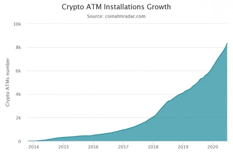 crypto atm.jpg