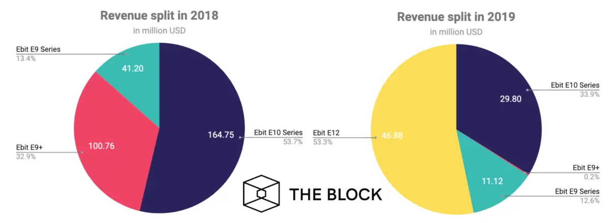 ebang_ipo_2020_002.png ebang_ipo_2020_002.png