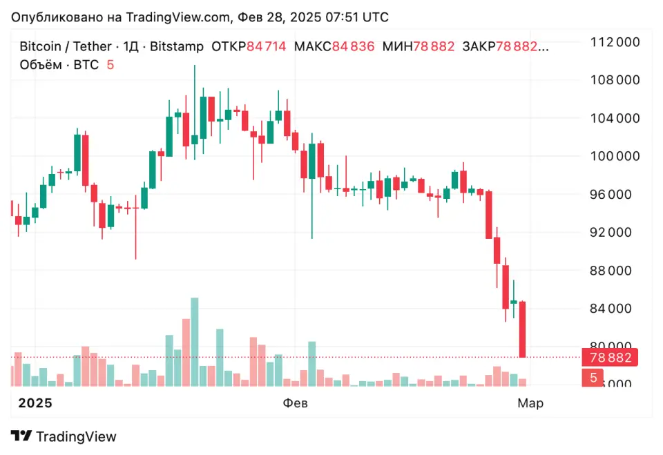 BTCUSDT_2025-02-28_10-51-00.png BTCUSDT_2025-02-28_10-51-00.png