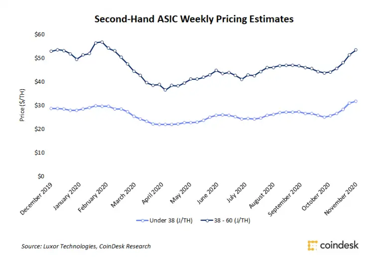 ASIC price.png