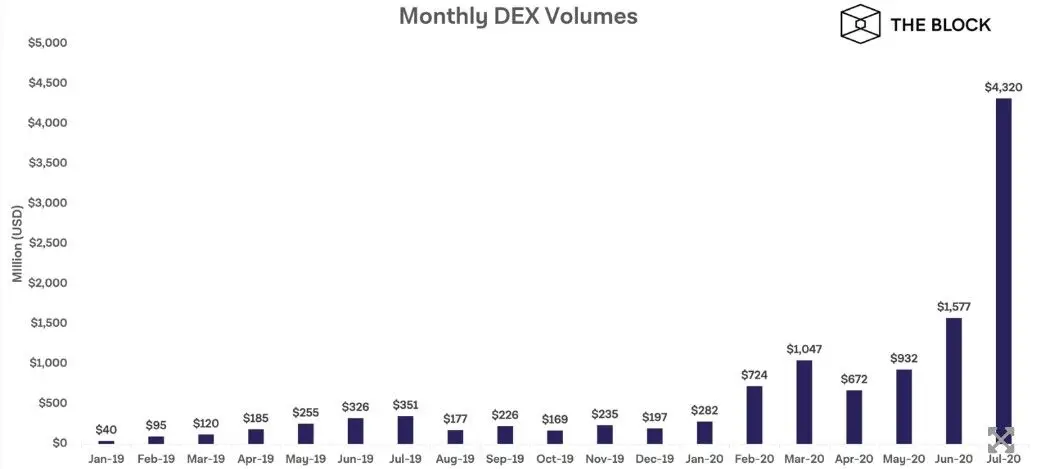 030820_dex_volumes.jpg 030820_dex_volumes.jpg