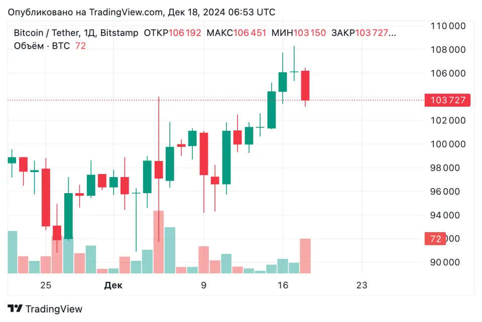 BTCUSDT_2024-12-18_09-53-59.png BTCUSDT_2024-12-18_09-53-59.png