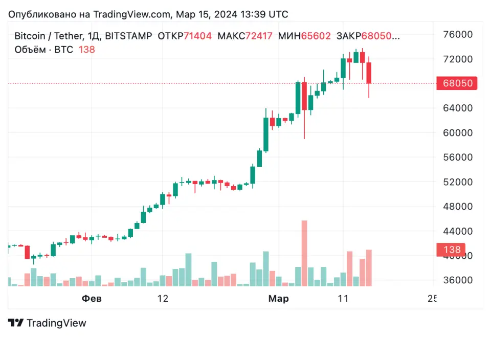 BTCUSDT_2024-03-15_16-39-00.png BTCUSDT_2024-03-15_16-39-00.png