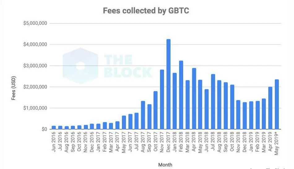 grayscale_bitcoin_indicator003.jpg grayscale_bitcoin_indicator003.jpg