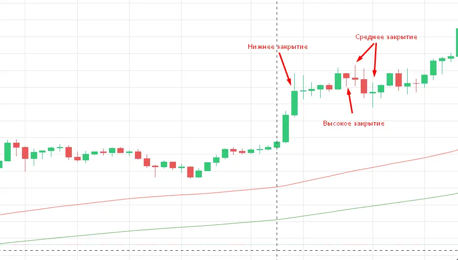 Свечи 10 Свечи 10