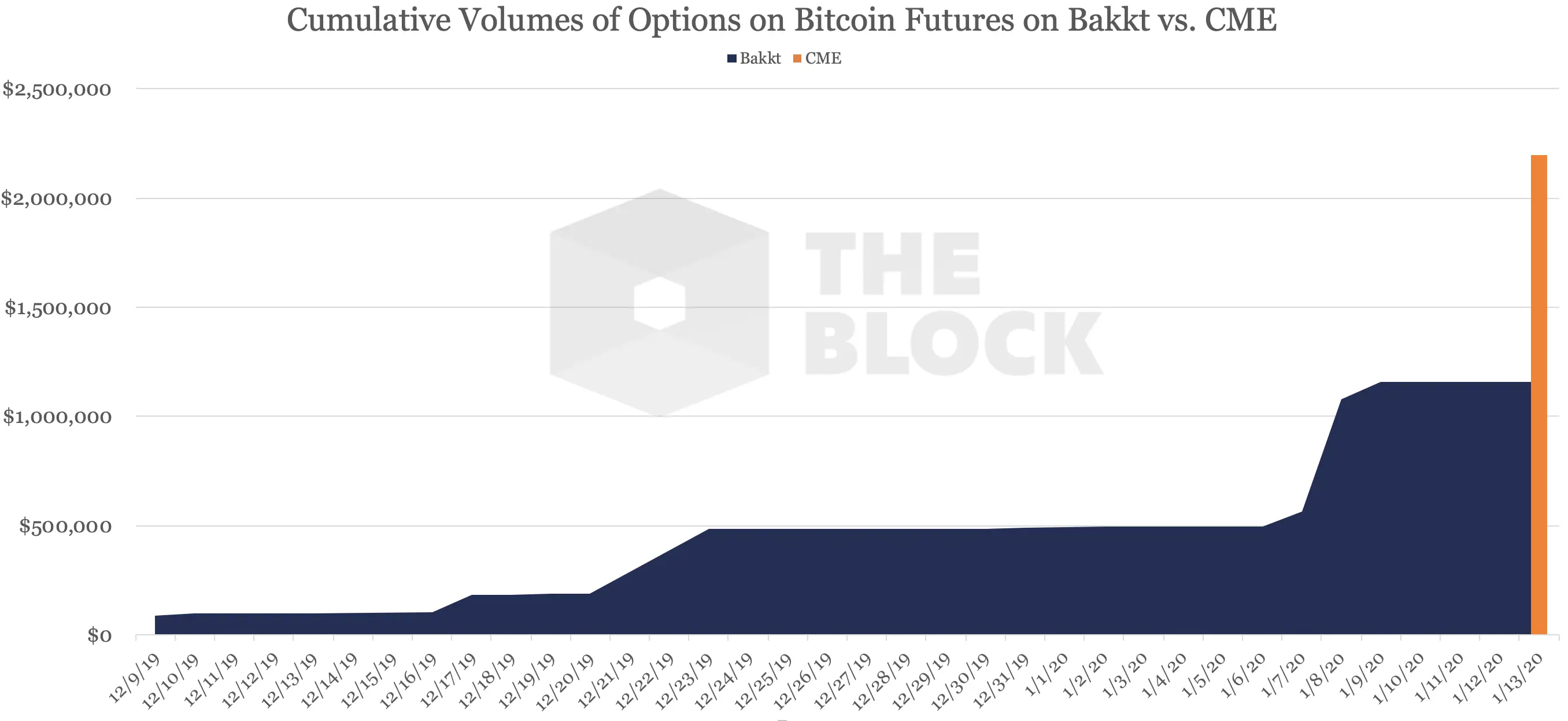 140120_cme_bakkt_volumes.png 140120_cme_bakkt_volumes.png