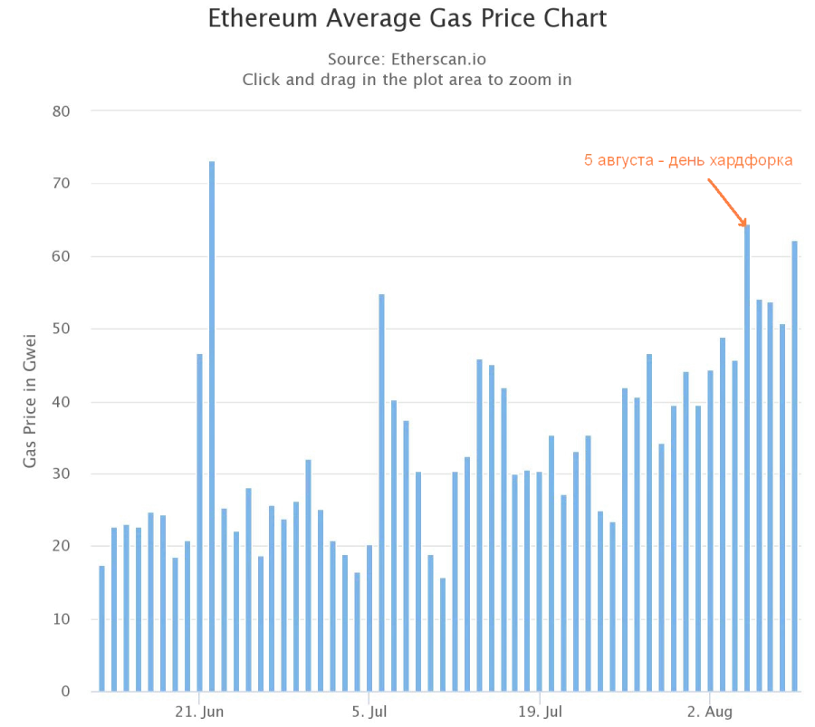 цена газа цена газа