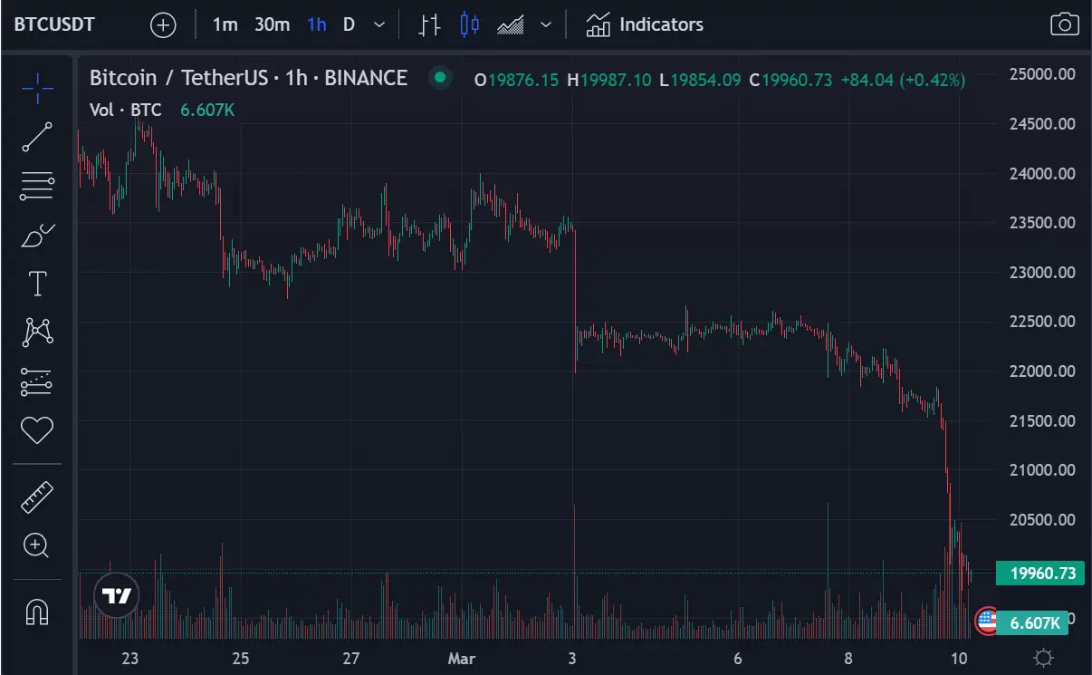 100323_btc_fall.png 100323_btc_fall.png