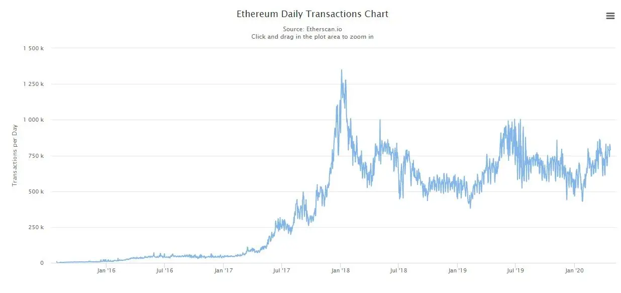 230420_ethereum_trx.jpg 230420_ethereum_trx.jpg