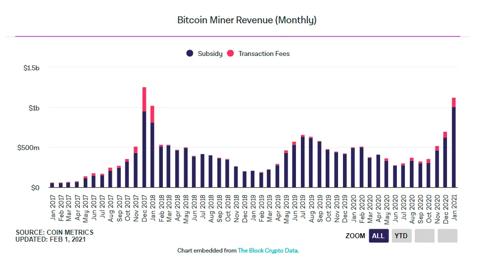 BTC miner revenur.png BTC miner revenur.png