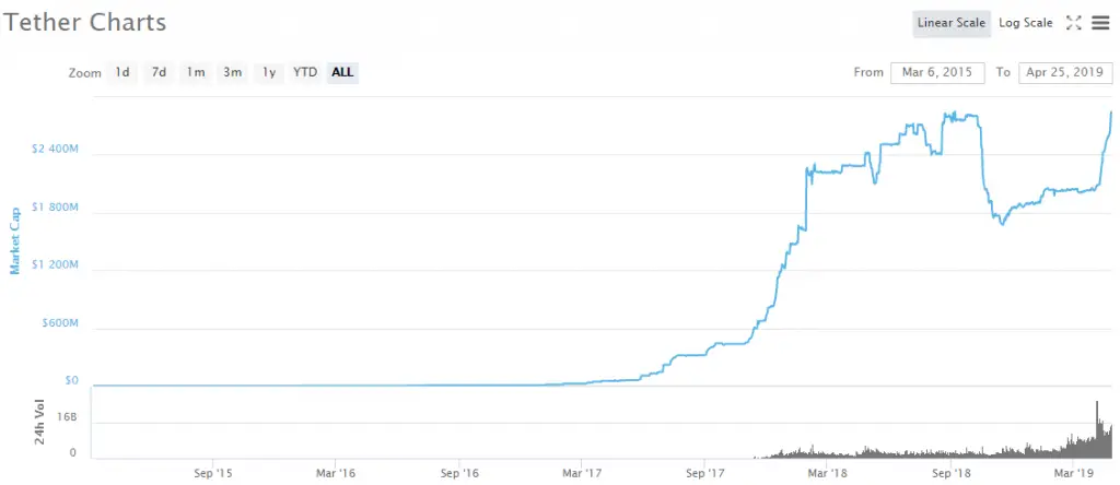 tether_300m002 tether_300m002