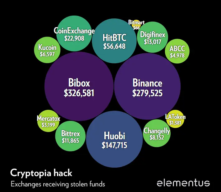 230119_elementus_exch.png 230119_elementus_exch.png