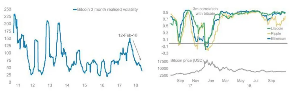 волатильность, корреляция