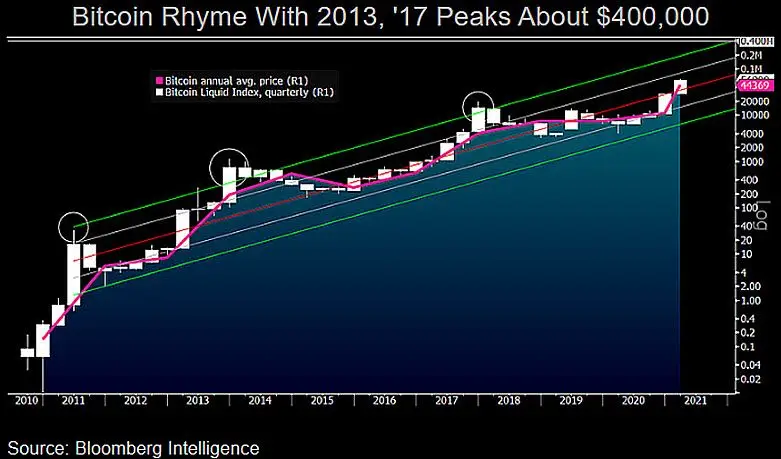 270321_btc_graph.png 270321_btc_graph.png