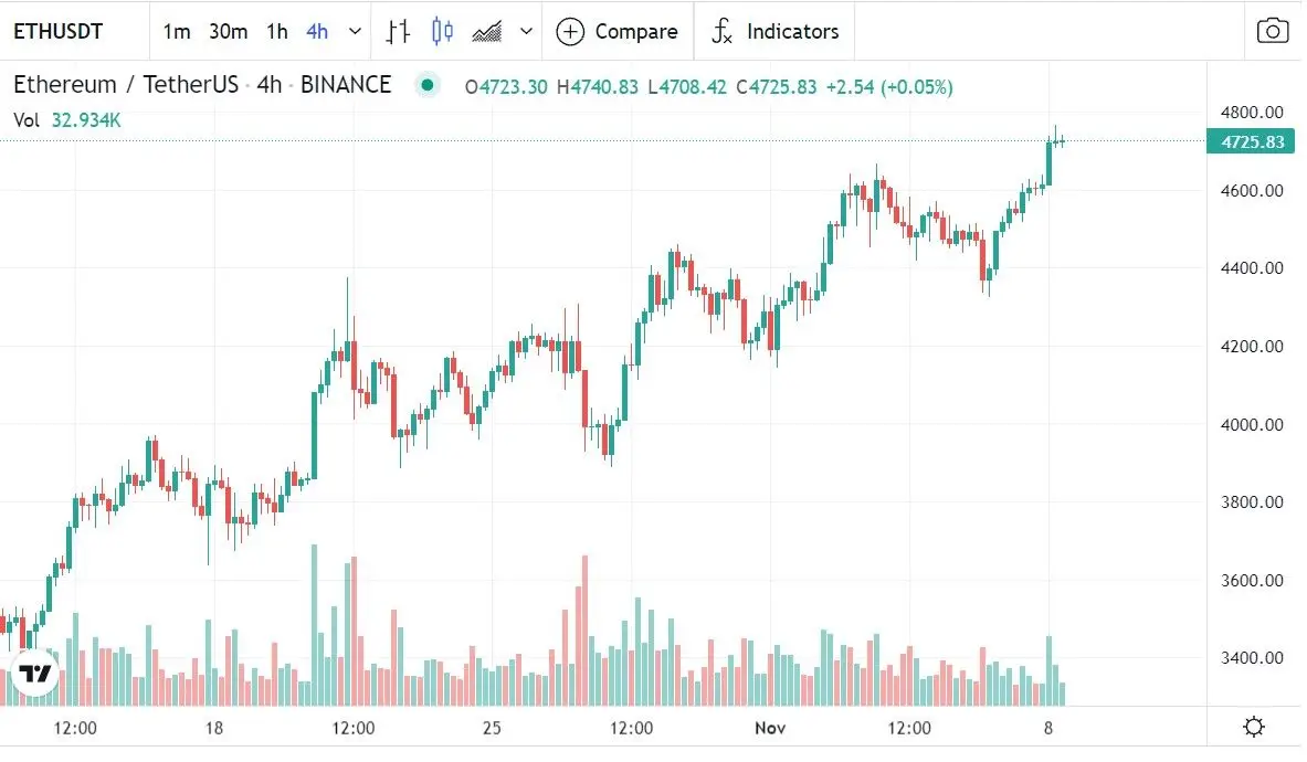 061121_eth_price.jpg 061121_eth_price.jpg