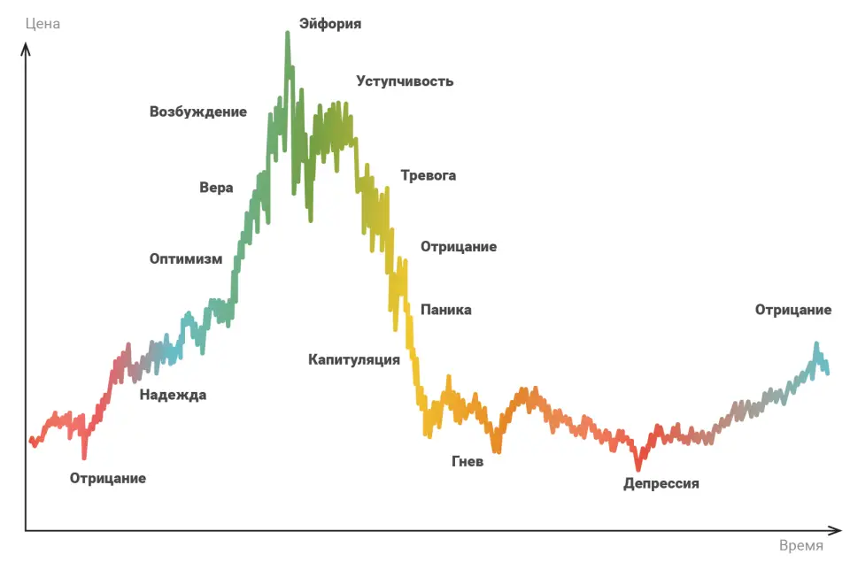 Финансовый цикл Финансовый цикл
