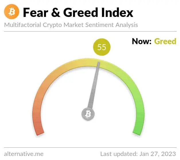 270123_fear_and_greed.jpg 270123_fear_and_greed.jpg
