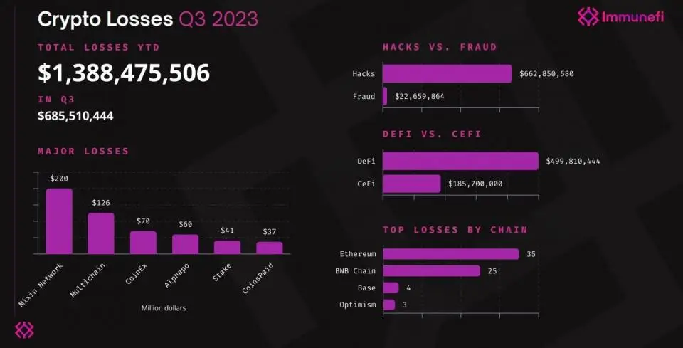 041023_Immunefi_Stats.jpg 041023_Immunefi_Stats.jpg