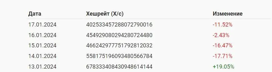 180124_btc_hashrate.jpg 180124_btc_hashrate.jpg
