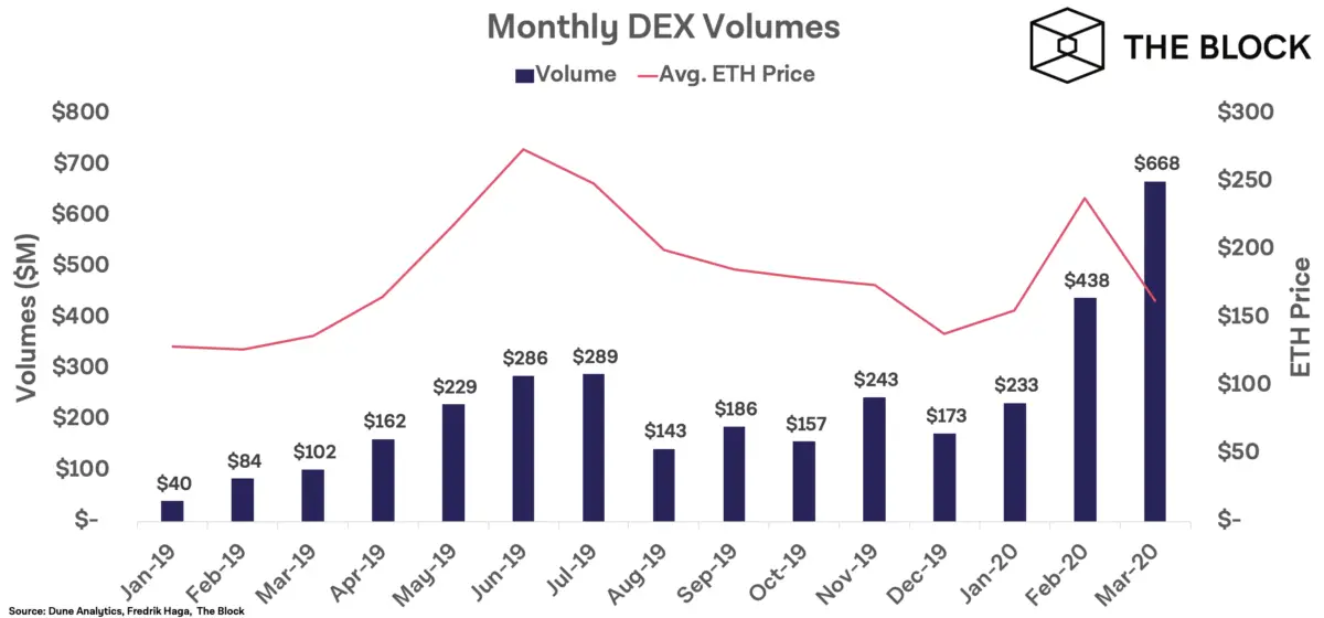 020420_dex_vol.png 020420_dex_vol.png