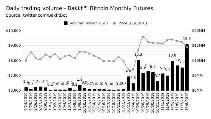 bakkt_futures.jpg
