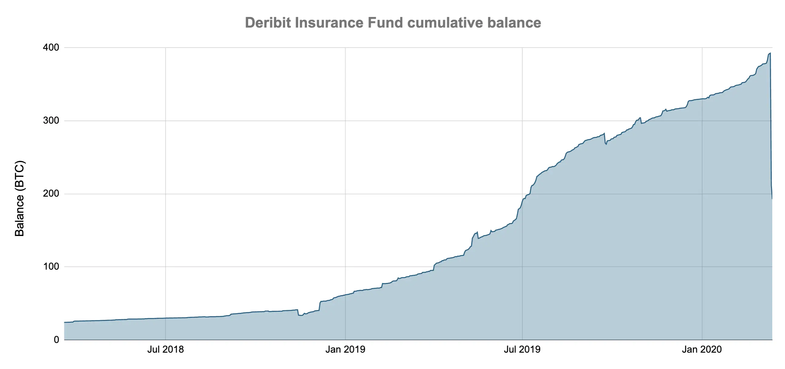 140320_deribit_ins.png 140320_deribit_ins.png