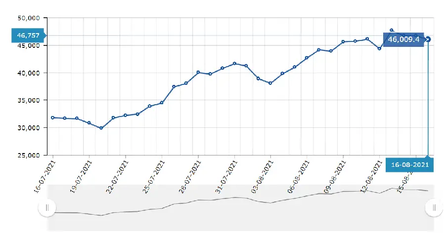 BTC месяц BTC месяц