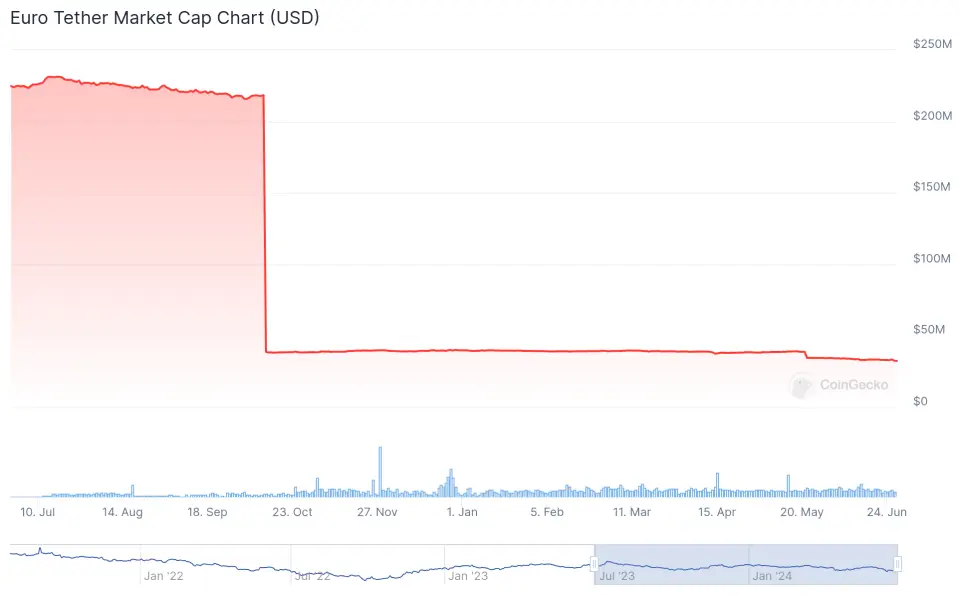 chart (3).png chart (3).png