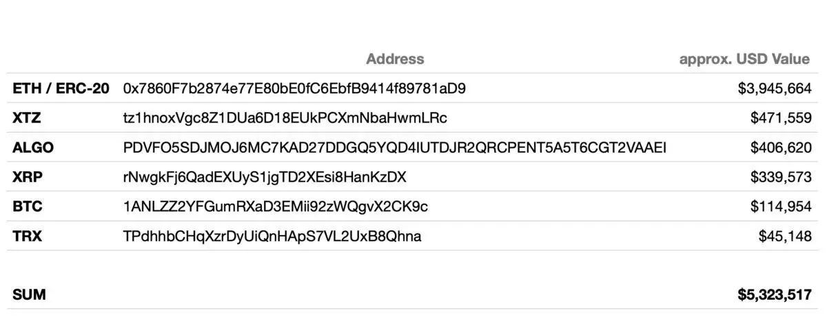 Взлом биржи Eterbase Взлом биржи Eterbase