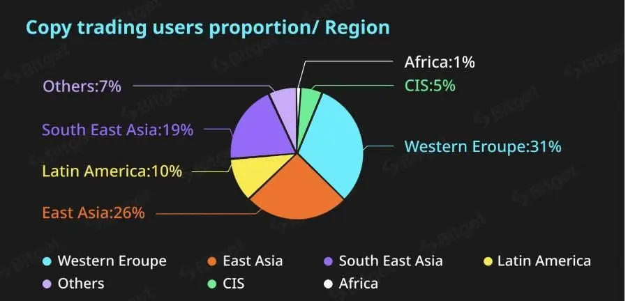030583_bitget_copytrading.jpg 030583_bitget_copytrading.jpg