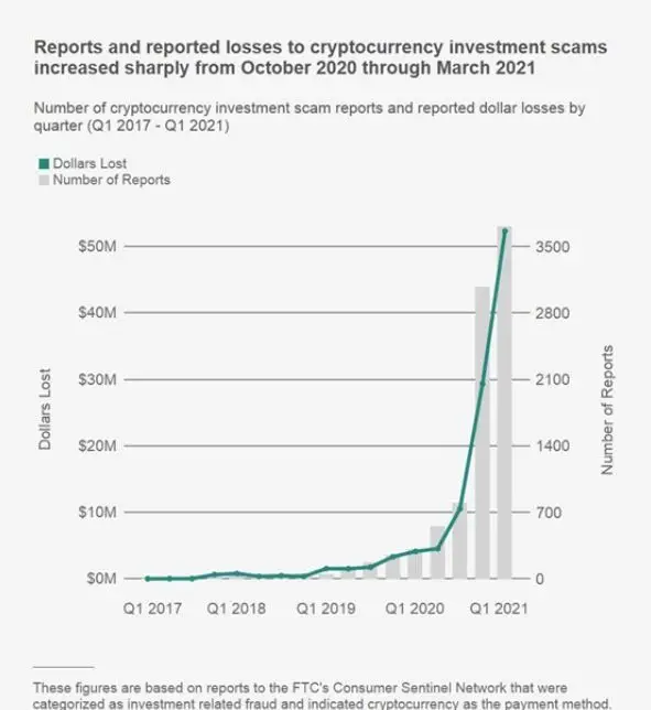 180521_ftc_scams_stats.jpg 180521_ftc_scams_stats.jpg