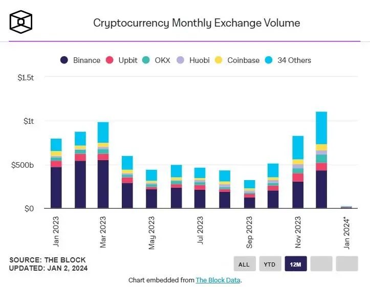 030124_exch_vol.jpg 030124_exch_vol.jpg