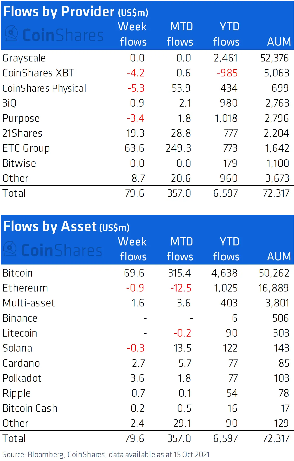 191021_coinshares.png 191021_coinshares.png