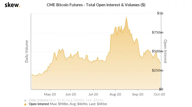 объем фьючерсов CME cme futures_1.png