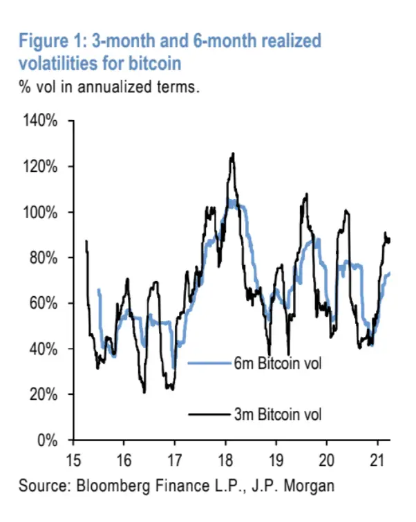 030421_btc_volatility.png 030421_btc_volatility.png