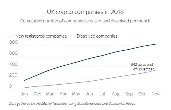 UK_blockcain_companies.jpg UK_blockcain_companies.jpg