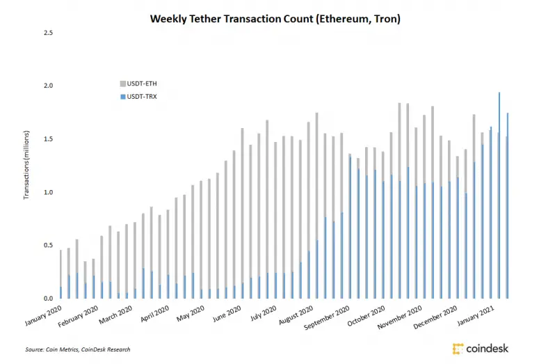 tether tron.png