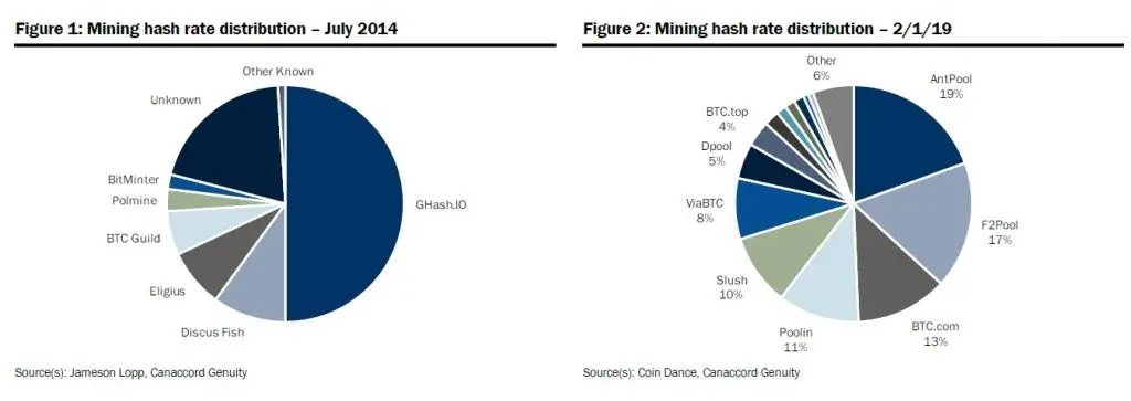060219_bitcoin_hashrate.jpg распределение хэшрейта