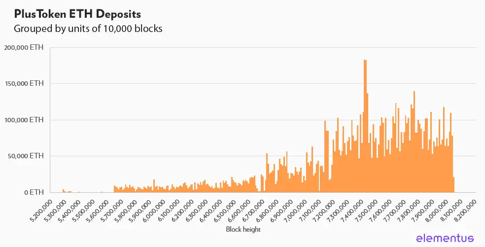 plus_token_scam001.png plus_token_scam001.png