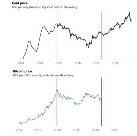 080520_btc_and_gold.png 080520_btc_and_gold.png