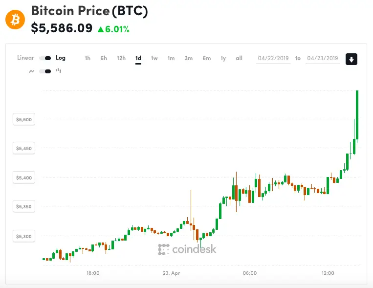 230419_btc_price.png 230419_btc_price.png