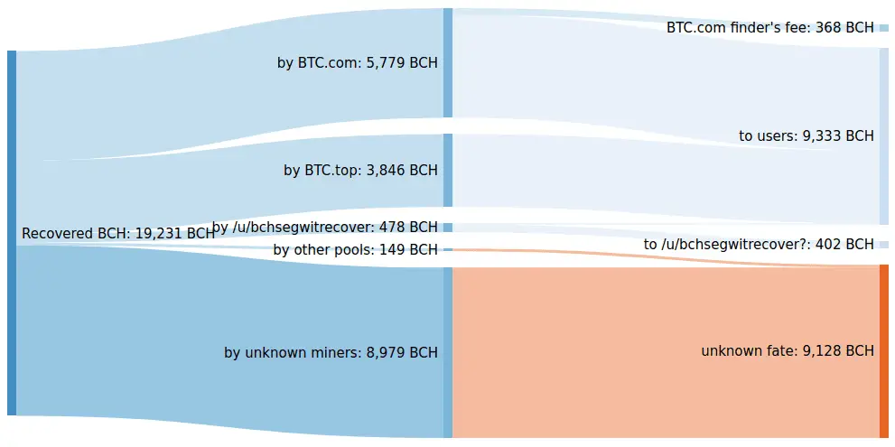 bch miner