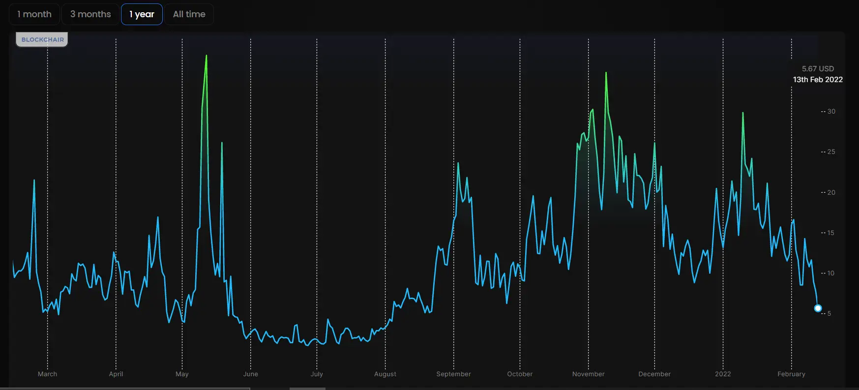 140222_eth_comiss.png 140222_eth_comiss.png