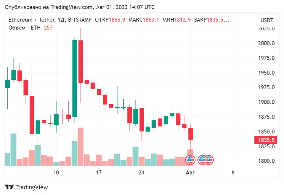 ETHUSDT_2023-08-01_17-07-49.png ETHUSDT_2023-08-01_17-07-49.png