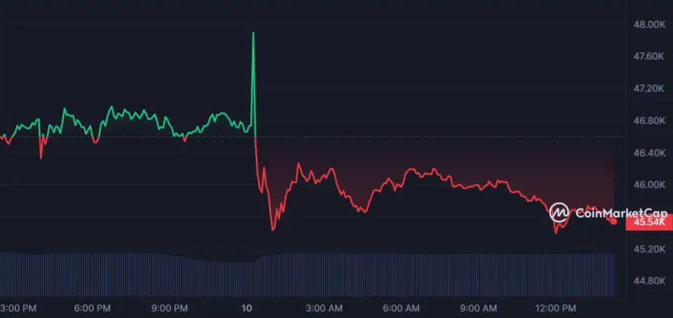 BTC_1D_graph_coinmarketcap (1).png BTC_1D_graph_coinmarketcap (1).png