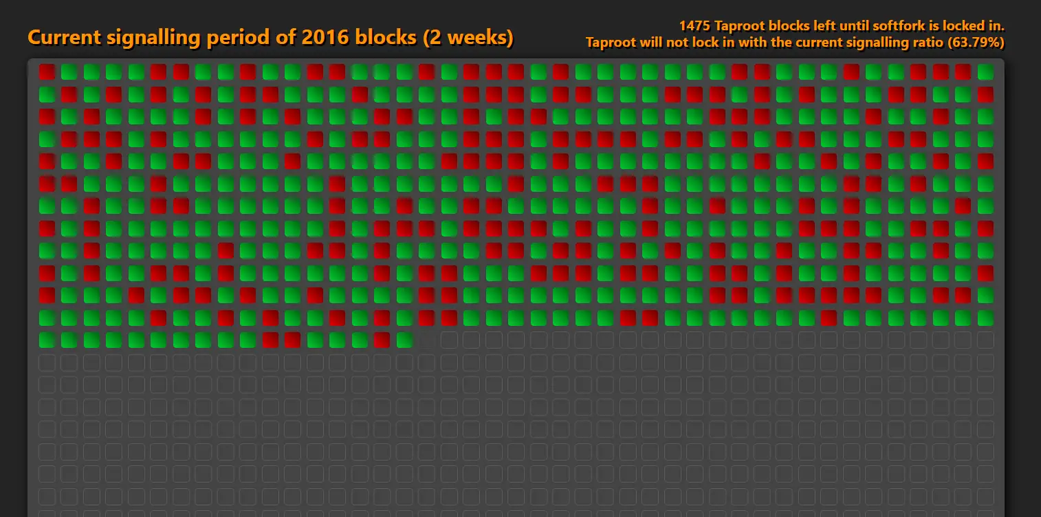 taproot activate 2.png taproot activate 2.png