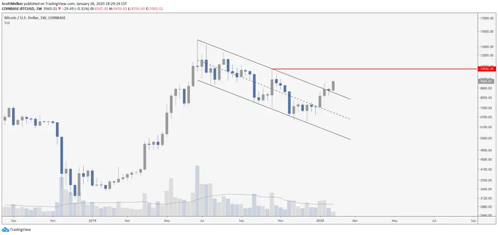 300120_btc_price.png 300120_btc_price.png