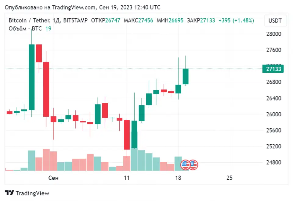 BTCUSDT_2023-09-19_15-40-56.png BTCUSDT_2023-09-19_15-40-56.png