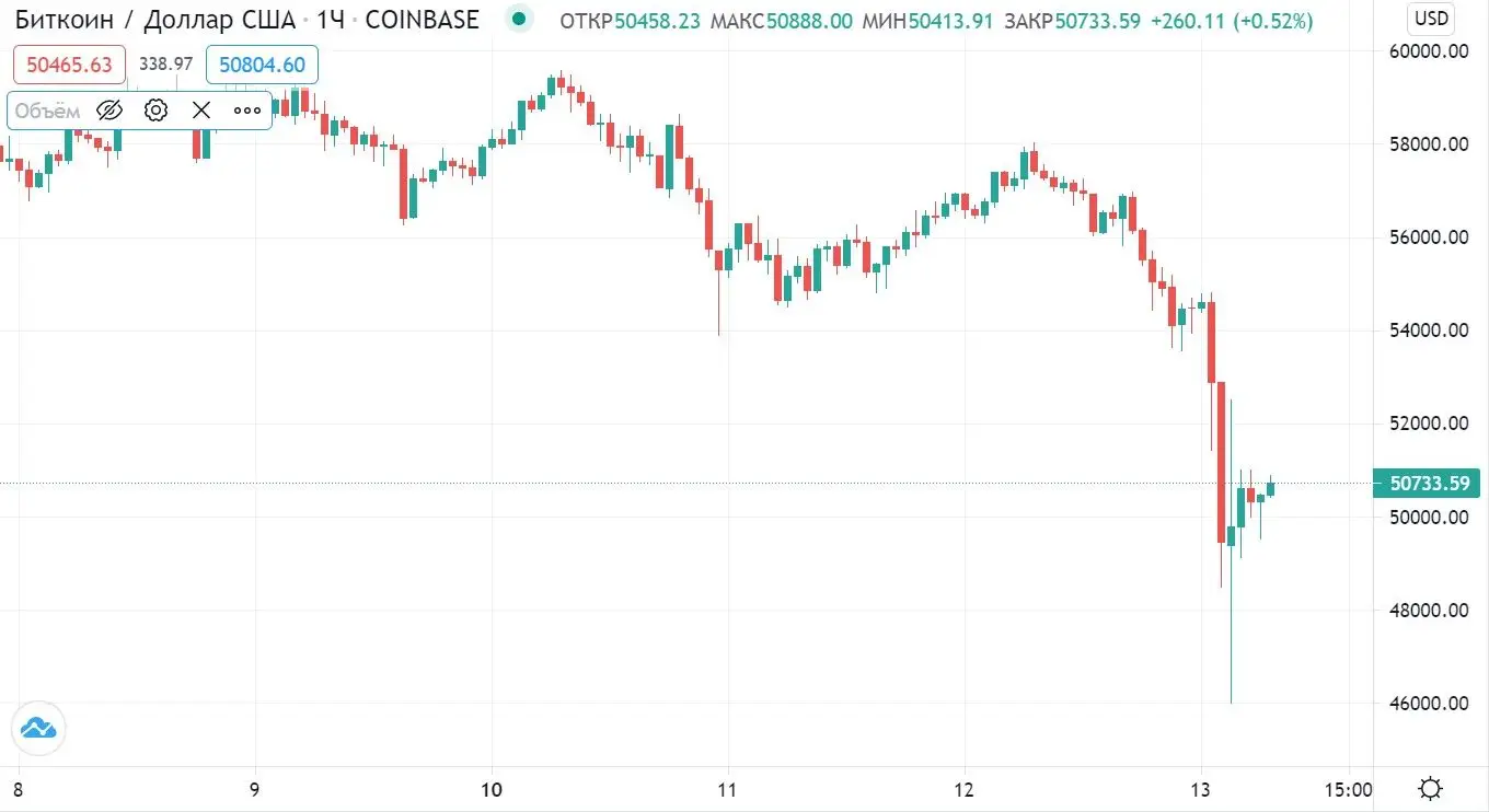 130521_btc_price.jpg 130521_btc_price.jpg